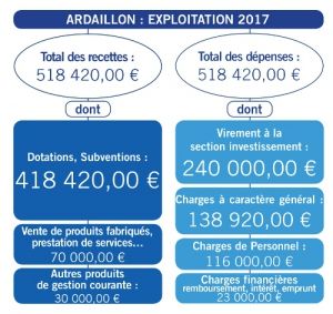 Ardaillon Exploitation- 2017-1