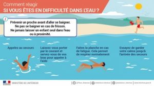 Comment-reagir-si-on-est-en-difficulte-dans-l-eau-infographie