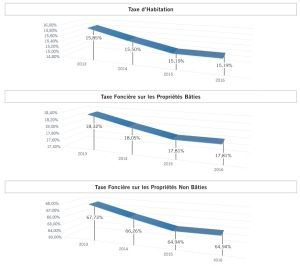 Graphiques Taxes-1