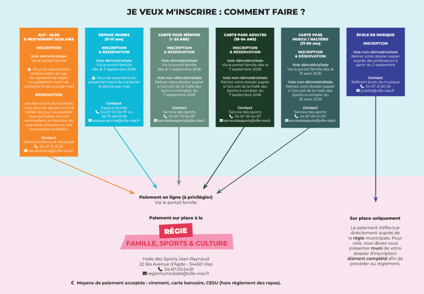 Régie-famille-Aide aux démarches jpeg