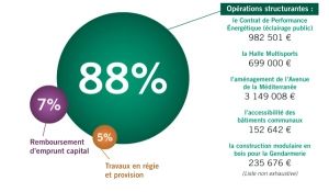 Section d'investissement-1