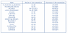 tableau cim
