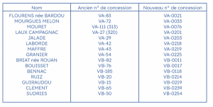 tableau cim