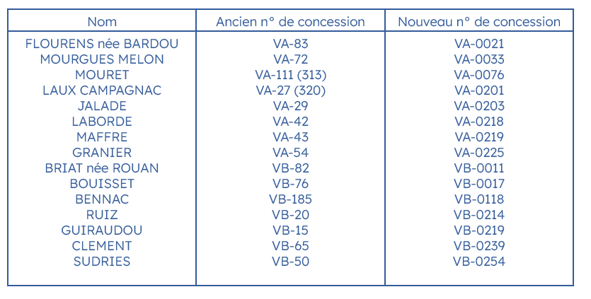 tableau cim