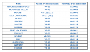 Tableau cimetiere